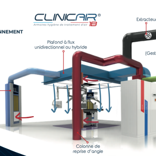 clinicat 1b